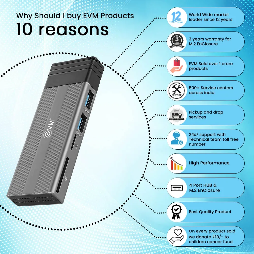 EVM SSD Casing Nvme With 2*USB Hub +Type-C+SD|TF Card Slot (CG-002) view 3